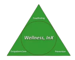 wellnessinx-removebg-preview